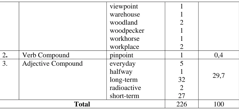 Table 2 