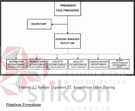 Gambar 2.2 Struktur Organisasi PT. Krisanthium Offset Printing 