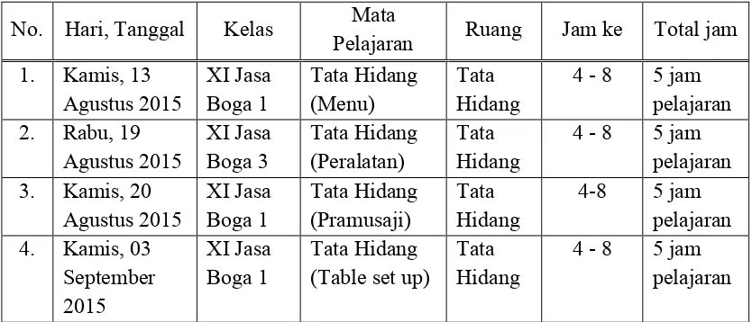 Tabel 2.1 Jadwal Mengajar 