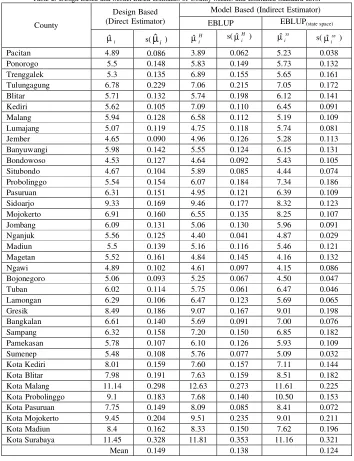 Table 2. Design Based and Model Based Estimates of County Means and Estimated Standard Error  