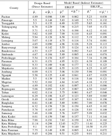 Table 1. Design Based and Model Based Estimates of County Means and  