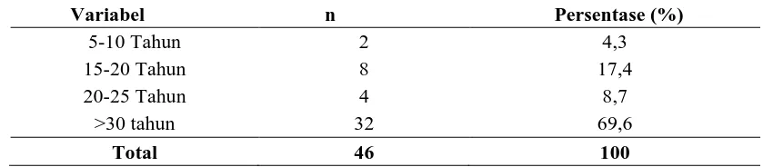 Tabel 4.2 Distribusi Responden Berdasarkan Variabel Lama Konsumsi  Beras di Kabupaten Musi Rawas Tahun 2014  