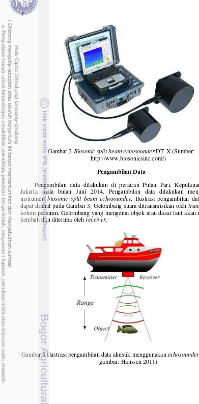 Gambar 2 Biosonic split beam echosounder DT-X (Sumber: 