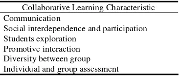 Table 3. The Implementation of Learning Style in the Interface  