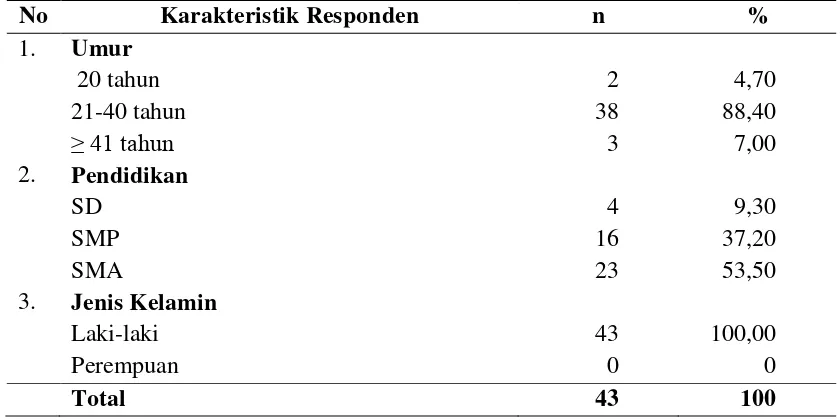 Tabel 4.1.  Distribusi Karakteristik Responden di PT Hidup Baru   Kota Binjai Tahun 2014 