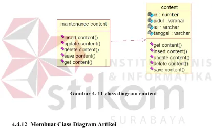 Gambar 4. 11 class diagram content 