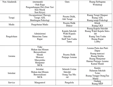 Gambar 6: Transformasi Konsep Zonning 