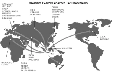 Gambar 5. Negara-negara Tujuan Ekspor Teh Indonesia 