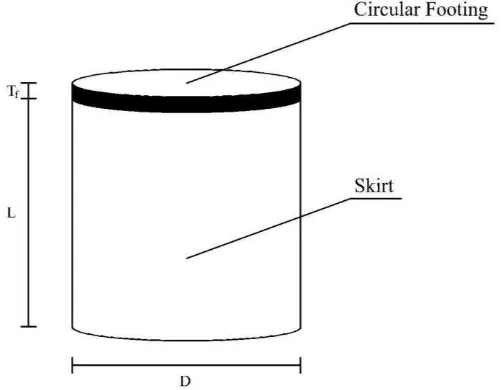 Figure 1. Skirted circular footing model 