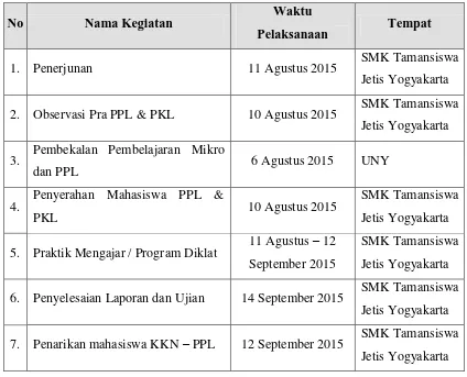 Tabel 2. Jadwal Pelaksanaan Kegiatan PPL UNY 2015 
