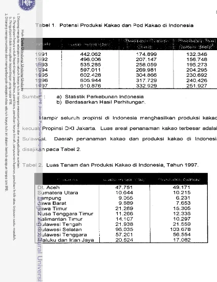 Tabel 2. Luas Tanam dan Produksi Kakao di Indonesia, Tahun 1997. 