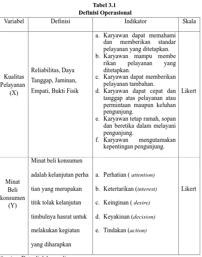 Tabel 3.1   Definisi Operasional 