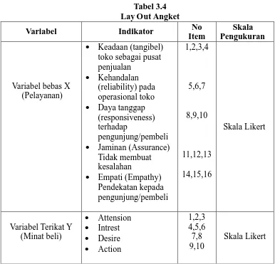 Tabel 3.4 Lay Out Angket 