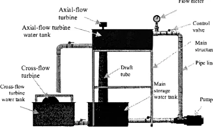 Fig. 1 Schematic diagram of test-rig 