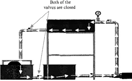 Fig. 2 Direction of water flows for experiment l 