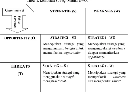 Tabel 1. Kombinasi Strategi Matriks SWOT 