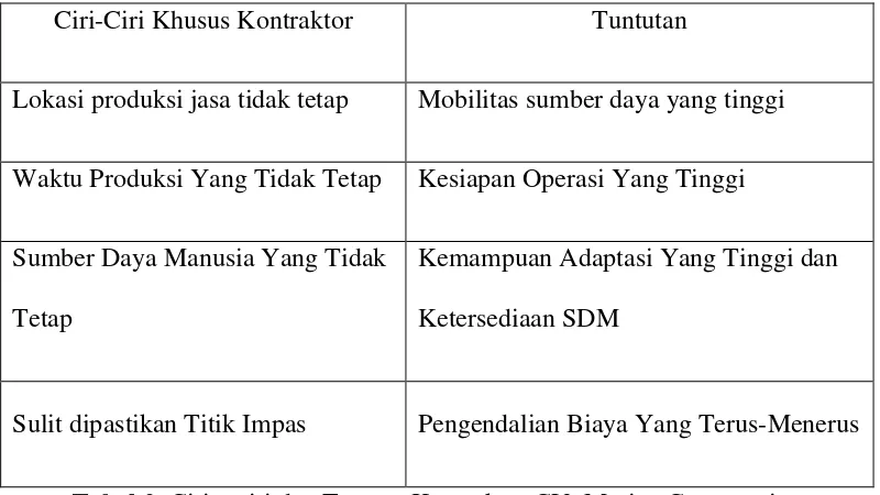 Tabel 2. Ciri – ciri dan Tututan Kontraktor CV. Marine Construction 
