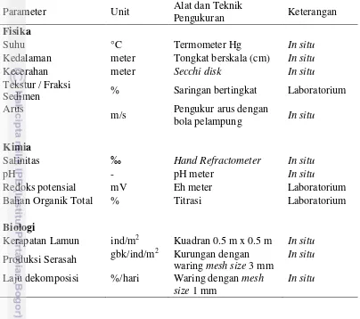 Tabel 1 Parameter fisika-kimia air laut dan sedimen yang diukur  