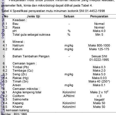 Tabel 4 Spesifikasi persyaratan mutu minuman isotonik SNI 01-4452-1998 