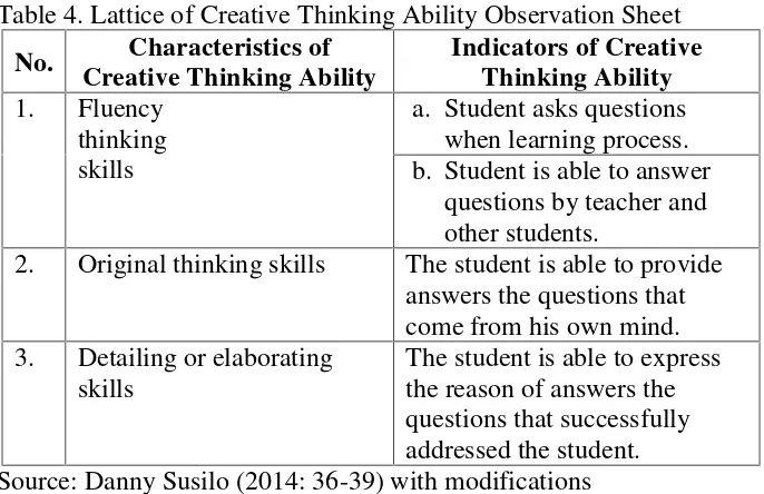 Table 6. Observation Guidelines of Creative Thinking Ability