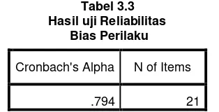 Tabel 3.3 Hasil uji Reliabilitas 