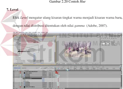Gambar 2.20 Contoh Hue 