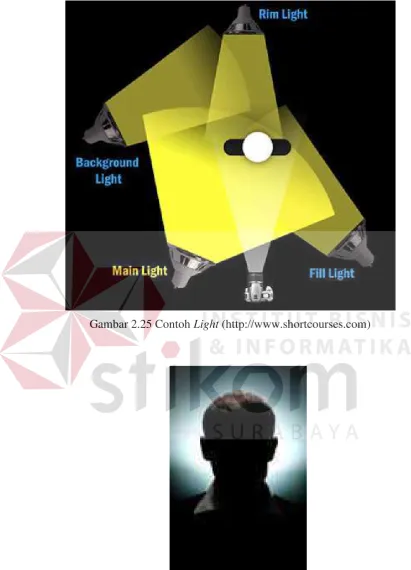 Gambar 2.25 Contoh Light (http://www.shortcourses.com) 