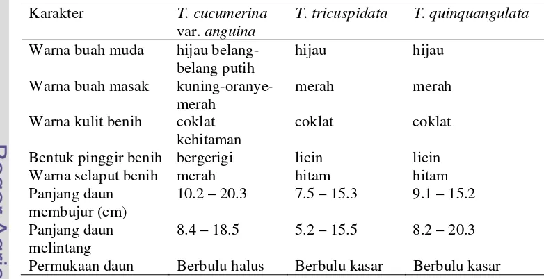 Tabel 1. Rataan ukuran buah dan benih T. cucumerina var. anguina,                      T
