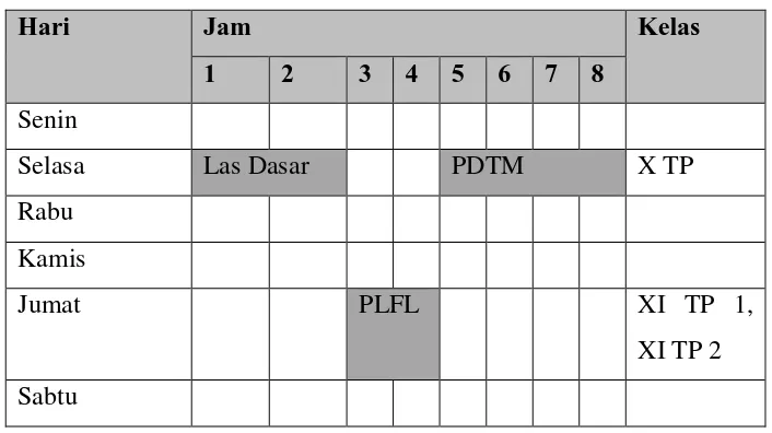 Tabel 2. Jadwal Praktik Mengajar 