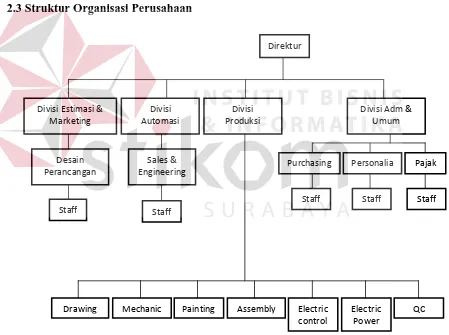 Gambar 2.1 Struktur Organisasi PT. Metro Abdibina Sentosa 
