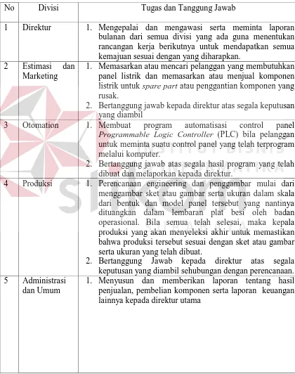 Tabel 2.1 Tugas dan Tanggung Jawab Divisi PT. Metro Abdibina Sentosa 