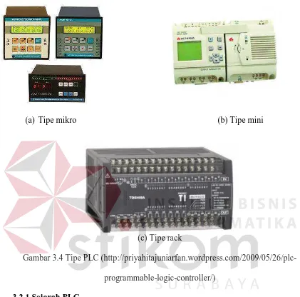 Gambar 3.4 Tipe PLC (http://priyahitajuniarfan.wordpress.com/2009/05/26/plc-