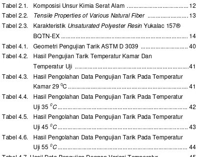 Tabel 4.7. Hasil Data Pengujian Dengan Variasi Temperatur .................45