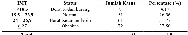 Tabel 2 Distribusi kasus pasien cholelithiasis berdasarkan jenis kelamin di Rumah Sakit Immanuel Bandung periode 1 Januari 2012 – 31 Desember 2012  