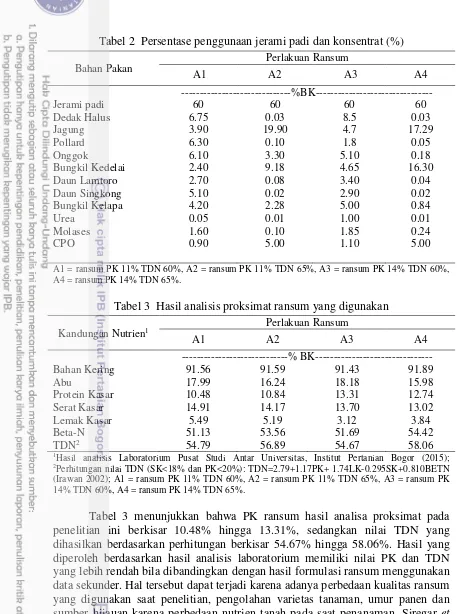 Tabel 2  Persentase penggunaan jerami padi dan konsentrat (%) 