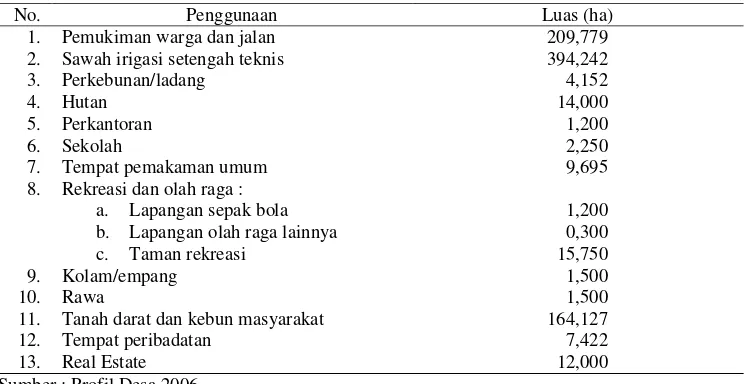 Tabel 4  Luas wilayah Desa Cikanyere menurut penggunaannya pada tahun 2006 