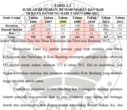 TABEL 1.2  JUMLAH RESTORAN, RUMAH MAKAN DAN BAR  