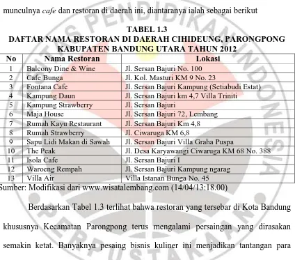 TABEL 1.3 DAFTAR NAMA RESTORAN DI DAERAH CIHIDEUNG, PARONGPONG 