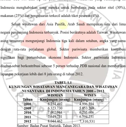 TABEL 1.1 KUNJUNGAN WISATAWAN MANCANEGARA DAN WISATAWAN 