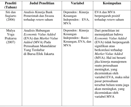 Tabel 2.1 