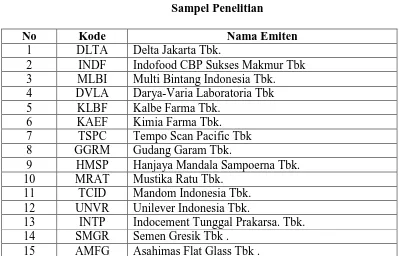 Tabel 3.2 Sampel Penelitian 