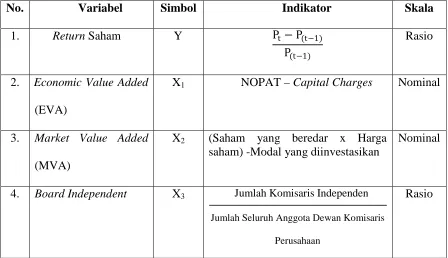 Tabel 3.3 