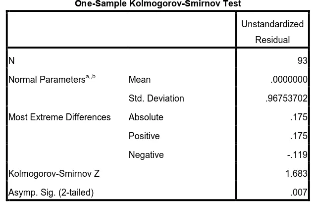 Tabel 4.2 Uji Normalitas (1) 