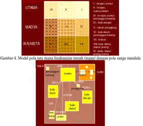 Gambar 4. Model pola tata ruang lingkungan rumah tinggal dengan pola sanga mandalaAB I, M10IX: bada, dapur, 13/12/2010Penentuan Tata Letak Bangunanjineng, sumur18