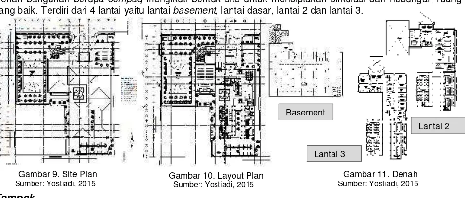 Gambar 9. Site Plan