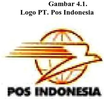 Gambar 4.1. Logo PT. Pos Indonesia 