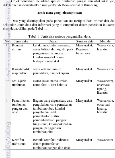 Tabel 1 Jenis dan metode pengambilan data. 