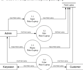 Gambar 7 Data Flow Diagram Level 2 proses paket PC 
