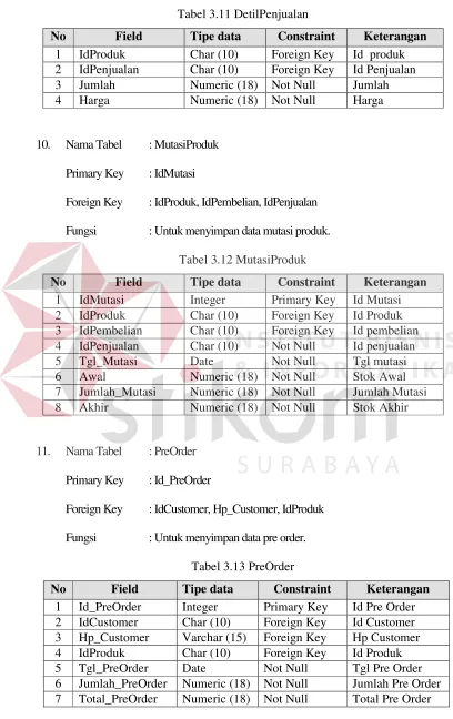 Tabel 3.11 DetilPenjualan 