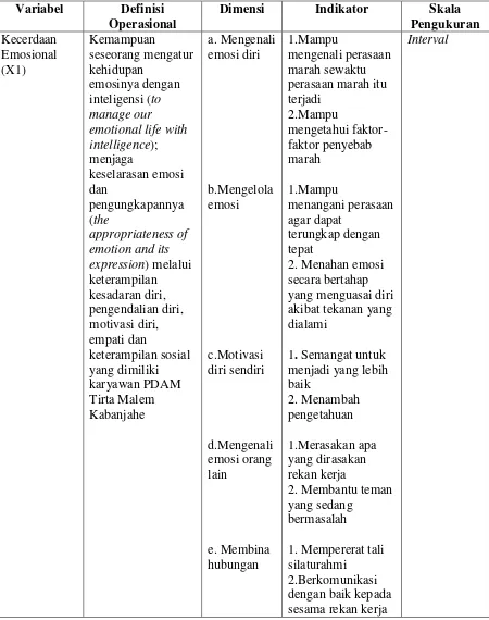 Tabel 3.1 Operasionalisasi Variabel 